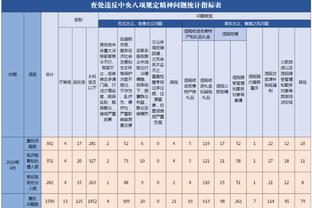 打进本赛季意甲第7球，苏莱：前70分钟踢得好 但丢球后我们崩溃了